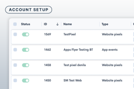 Data Sources and Pixels