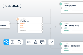 Campaign Workflow Overview